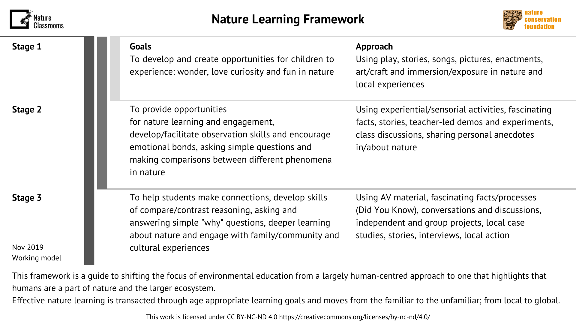 Nature Learning Framework