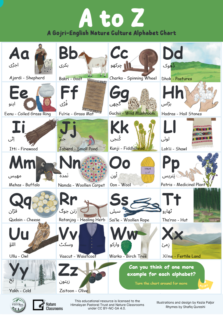 Gojri Alphabet Chart
